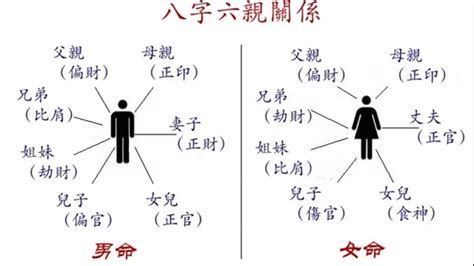 八字看父母|教你如何从八字看父母信息！（值得一看）